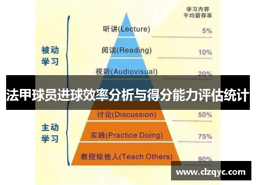 法甲球员进球效率分析与得分能力评估统计