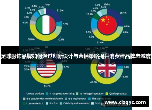 足球服饰品牌如何通过创新设计与营销策略提升消费者品牌忠诚度
